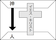 【聖書通読  第４週６日目】創世記50章出エジ1・2章  創世記の終わり、「しかし終わりではなく」出エジプトの始まり